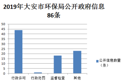 吉林大安城市人口_吉林大安地图