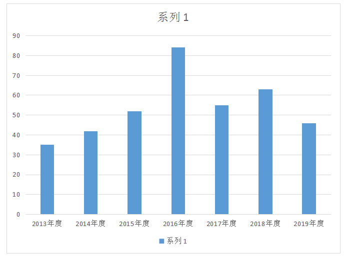 大安市人口_大安市人民政府