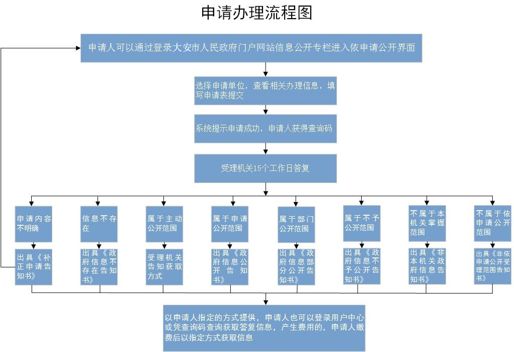 吉林大安城市人口_吉林大安地图(3)