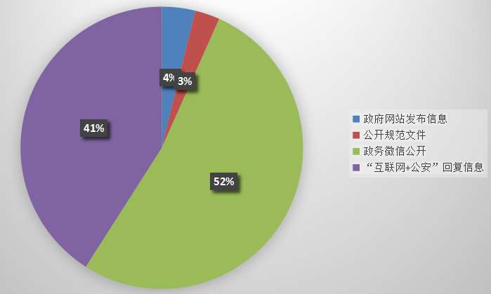 吉林大安城市人口_吉林大安地图(2)