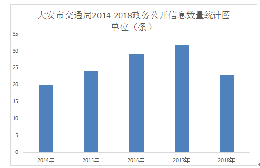 大安市人口_大安市人民政府