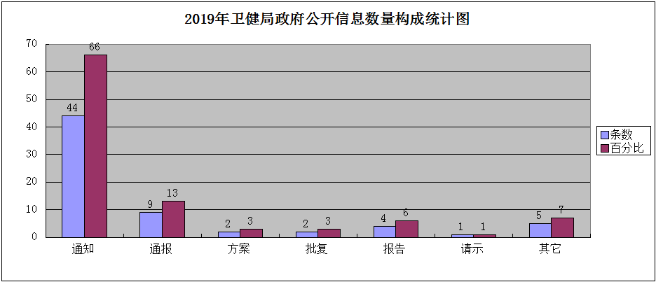吉林大安城市人口_吉林大安地图